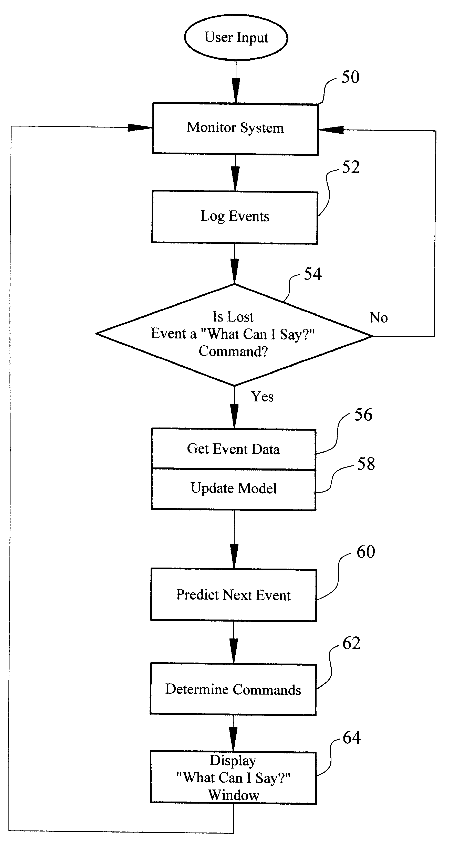 Method and apparatus for providing an event-based "What-Can-I-Say?" window