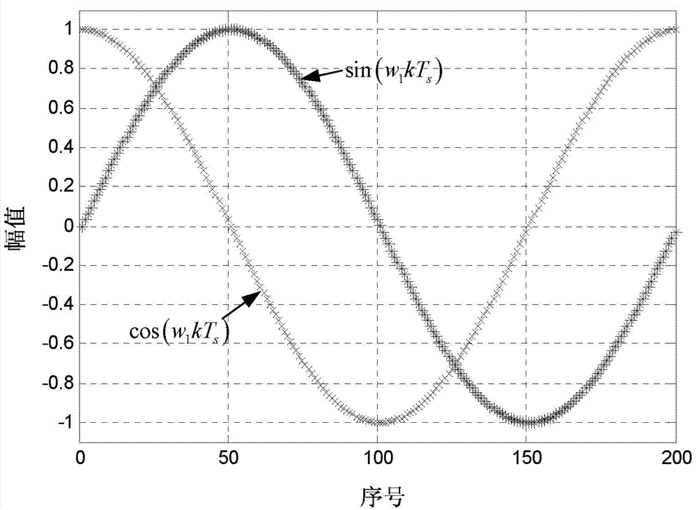 Method for calculating amplitude and phase of alternating current signal based on iterative Fourier transform