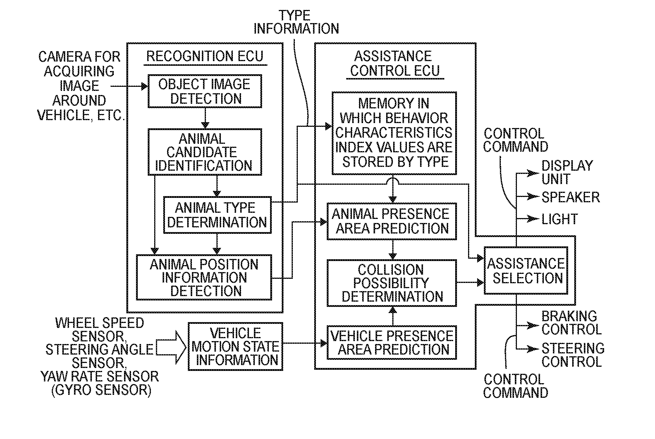 Collision avoidance assistance device for a vehicle