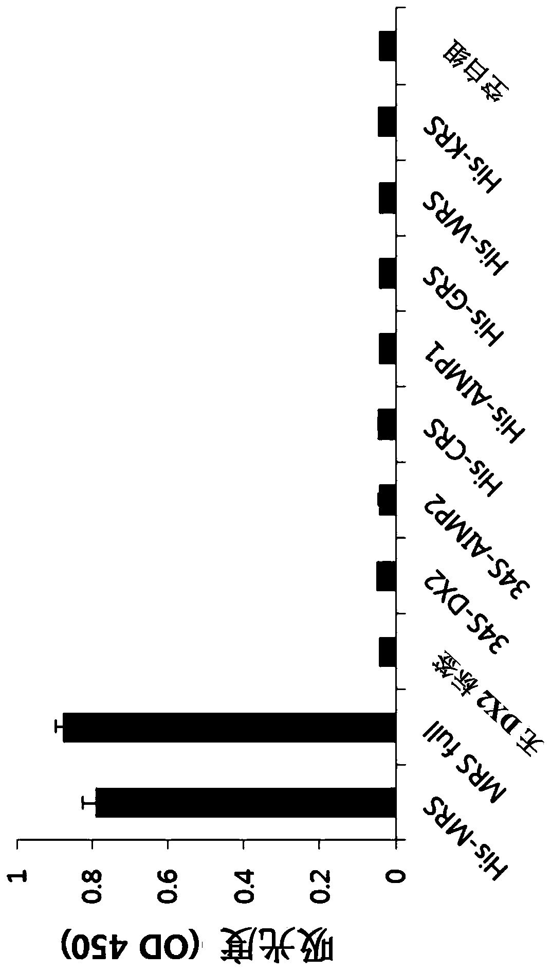 Method for diagnosis of bile duct cancer using methionyl-trna synthetase in bile duct cell