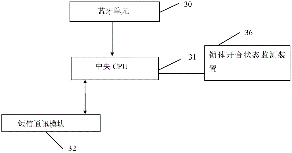 A door lock system for optical cable transfer box