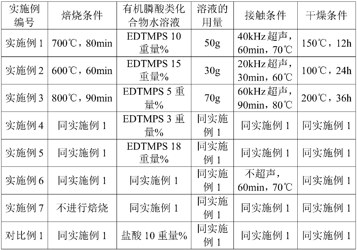 Demetalization reactivation method of waste catalytic cracking catalyst