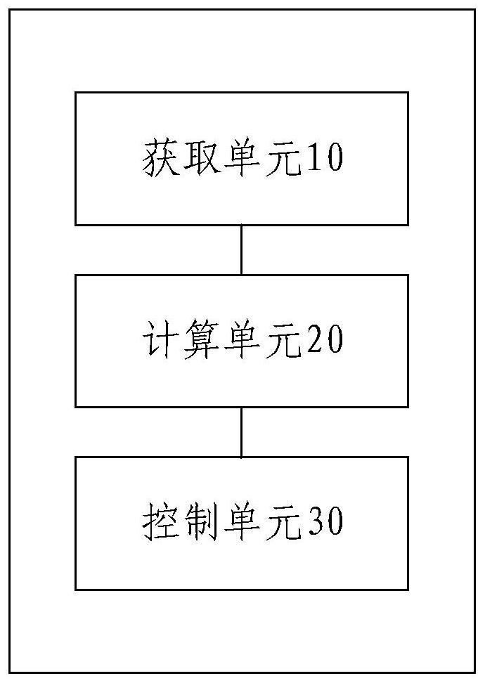 Air conditioner control method and device under high ambient temperature condition