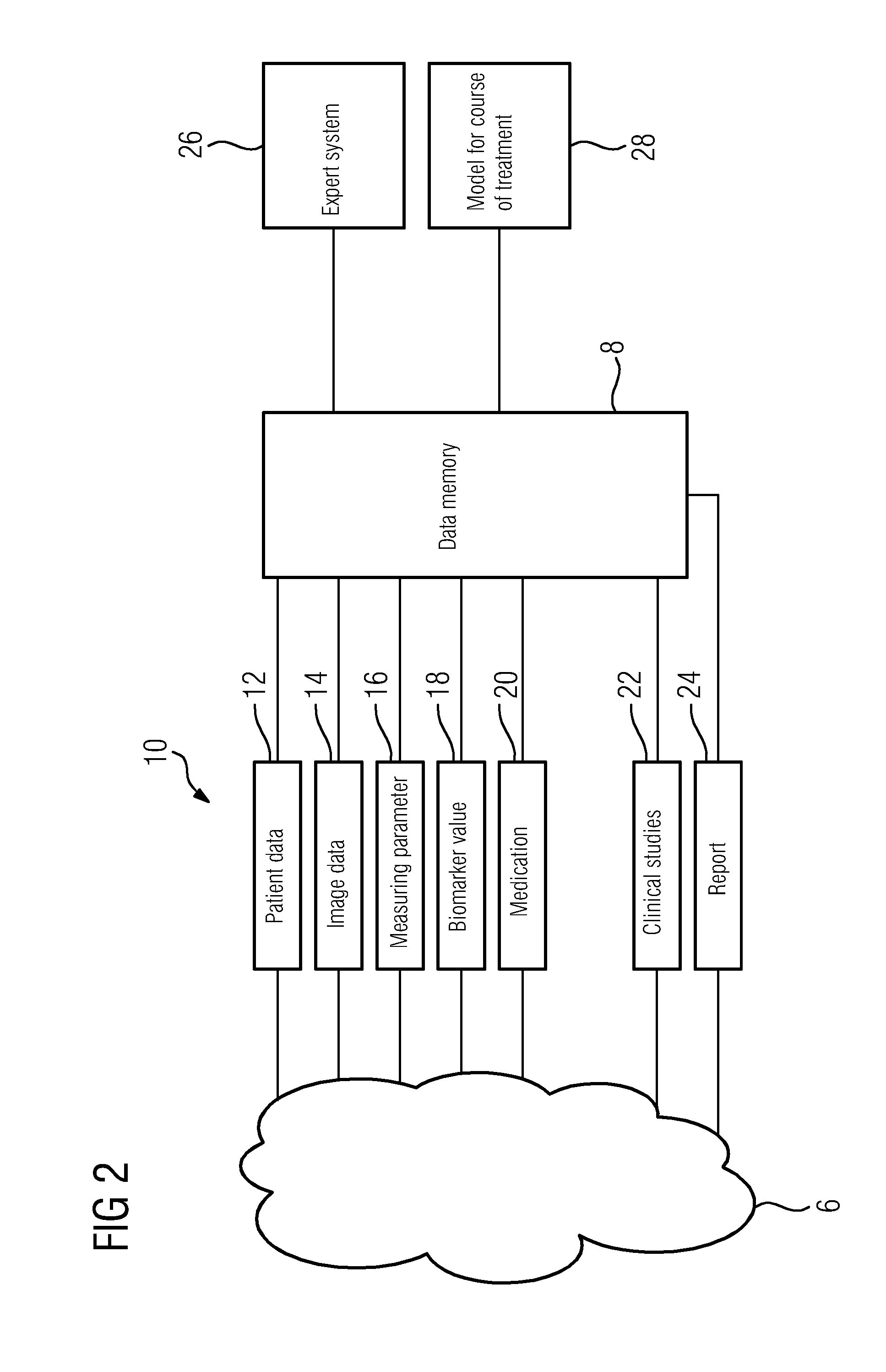 Method and device for determining a change over time in a biomarker in a region to be examined
