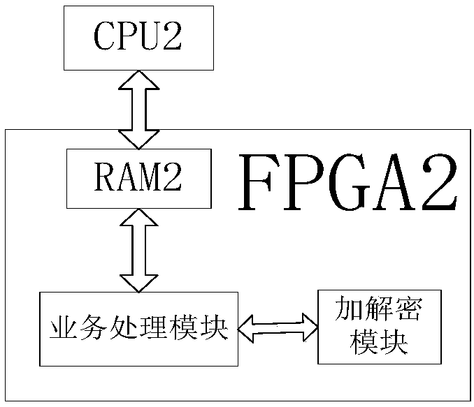 FPGA-based key index negotiation device, system and method