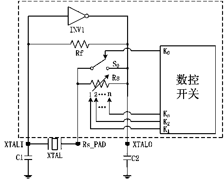 Scheme for designing circuit used for verifying oscillation starting reliability of crystal oscillator