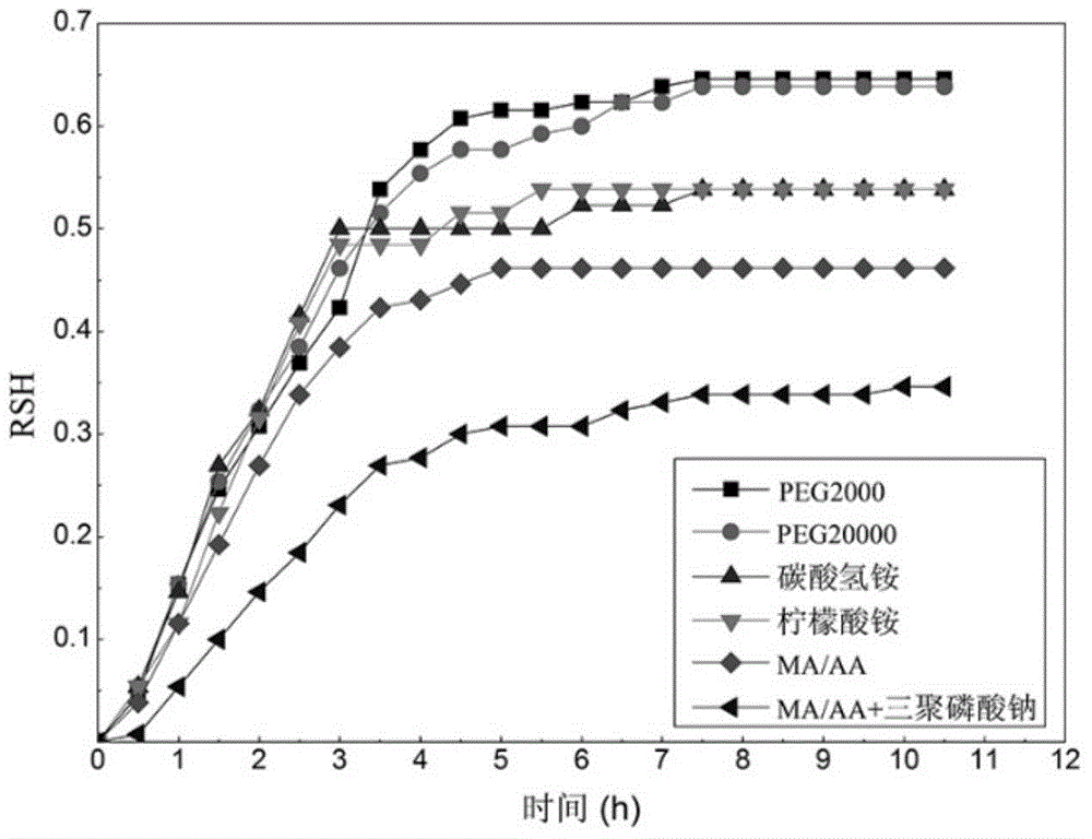 Preparation method of nano zirconia-toughened high-chromium refractory material