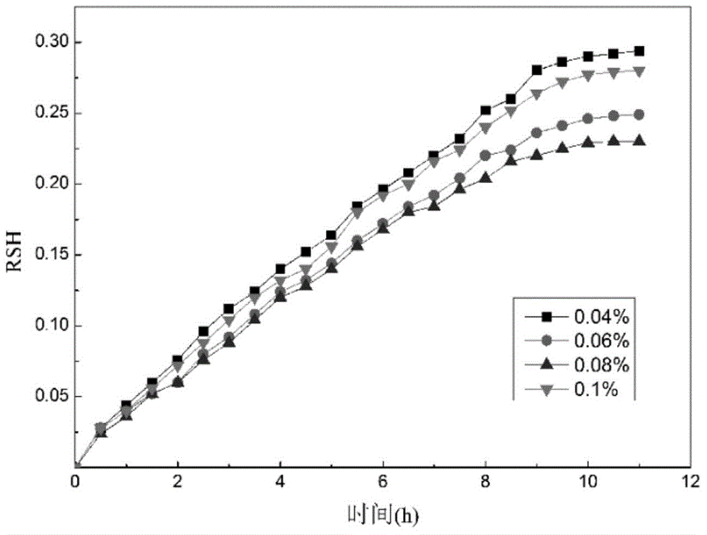 Preparation method of nano zirconia-toughened high-chromium refractory material