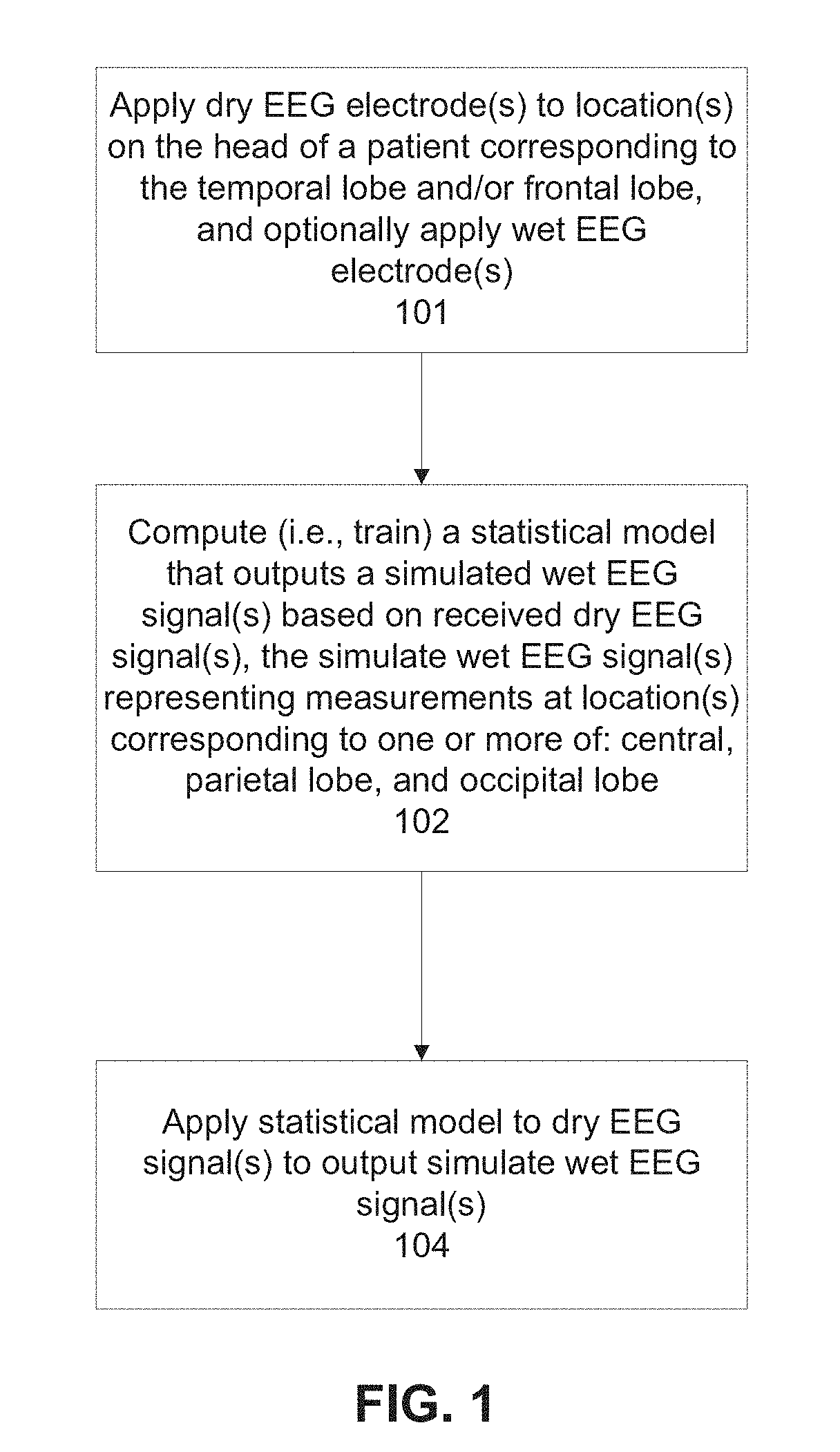 Systems and methods for processing eeg signals of a neurofeedback protocol