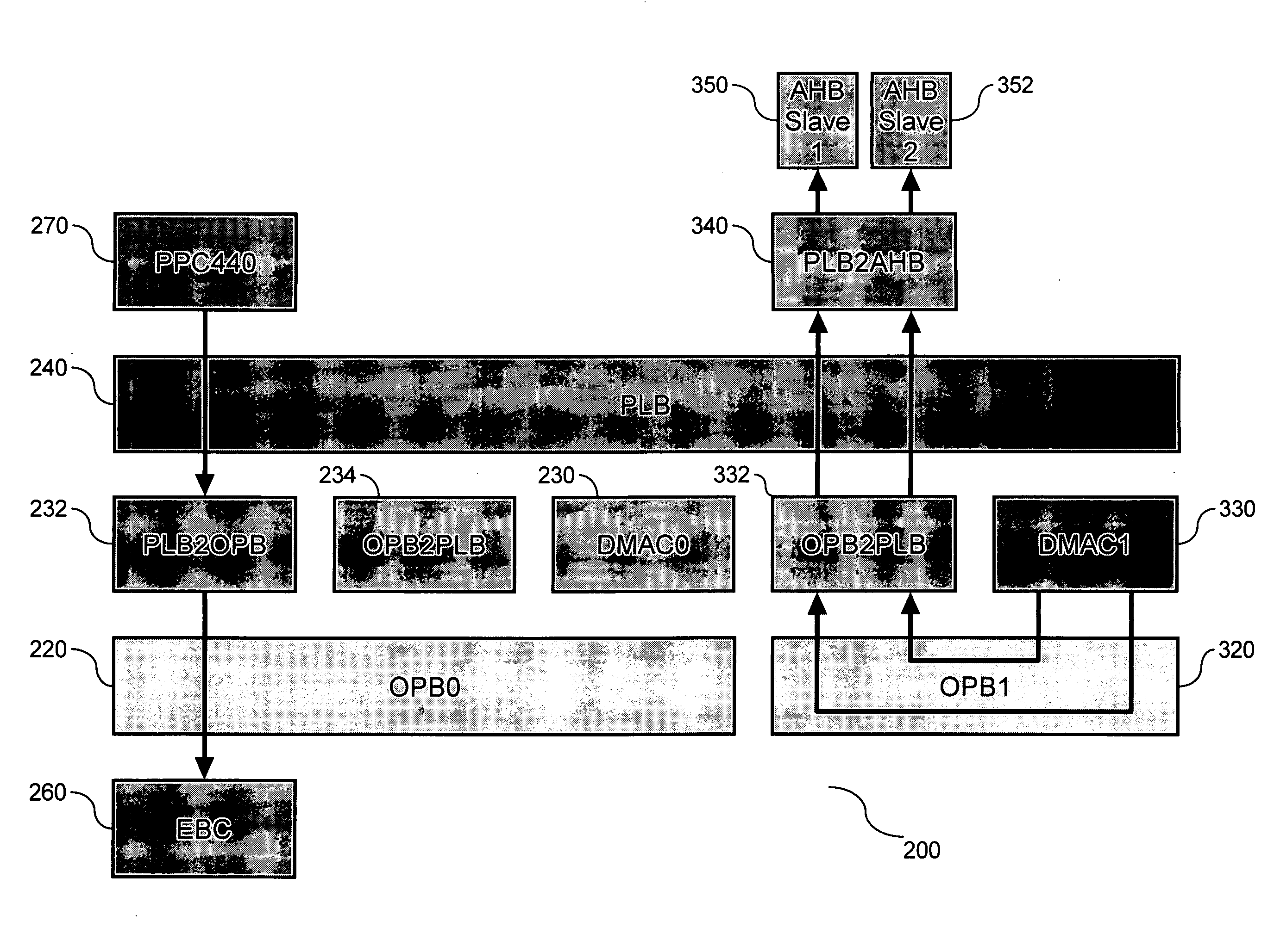 System-on-a-chip mixed bus architecture