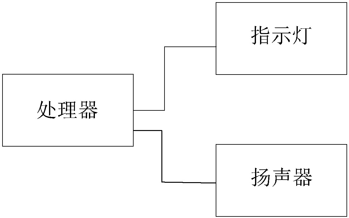 Spraying station XY shafting safety detection system