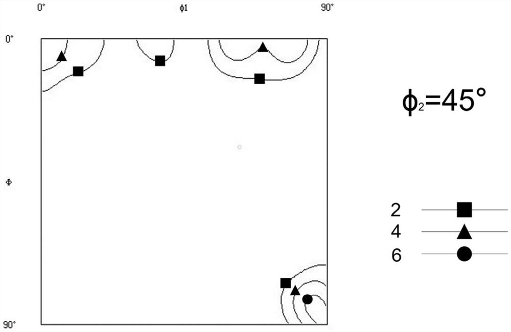 A method for preparing non-oriented electrical steel with high magnetic induction and high strength by step-by-step regulation