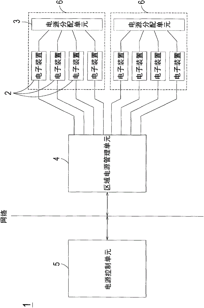 Power management system and method thereof