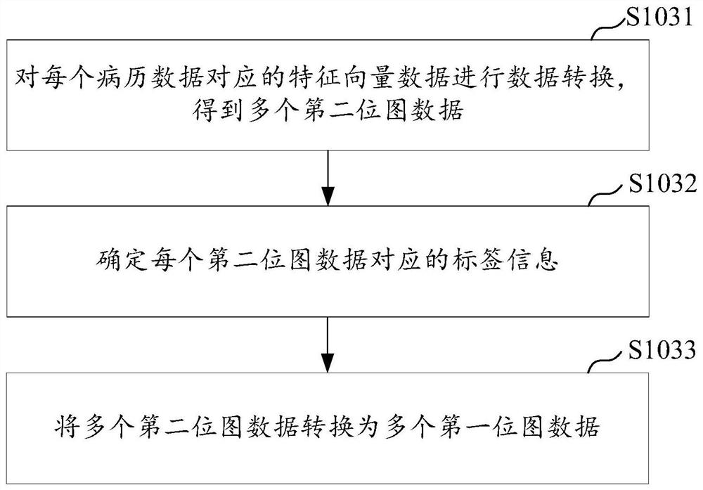 Patient crowd selection method, device and equipment and computer readable storage medium