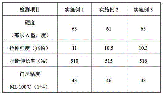 Method for preparing regenerated rubber