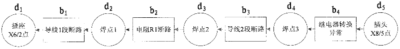 A Troubleshooting Method Based on Minimization of Maximum Restoration Time