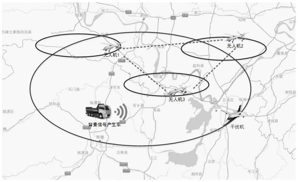 Radio communication performance evaluation method in complex electromagnetic environment