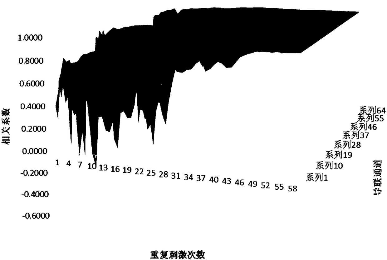 A method of evoked EEG extraction based on stochastic gradient adaptive filtering