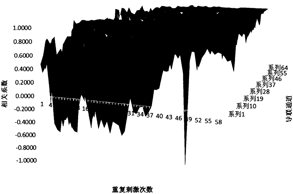 A method of evoked EEG extraction based on stochastic gradient adaptive filtering