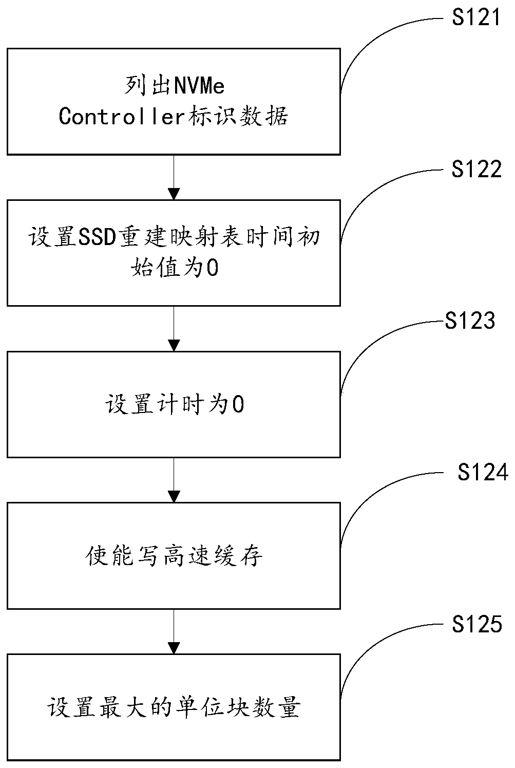 Method and device for automatically testing influence of SSD power failure on data consistency