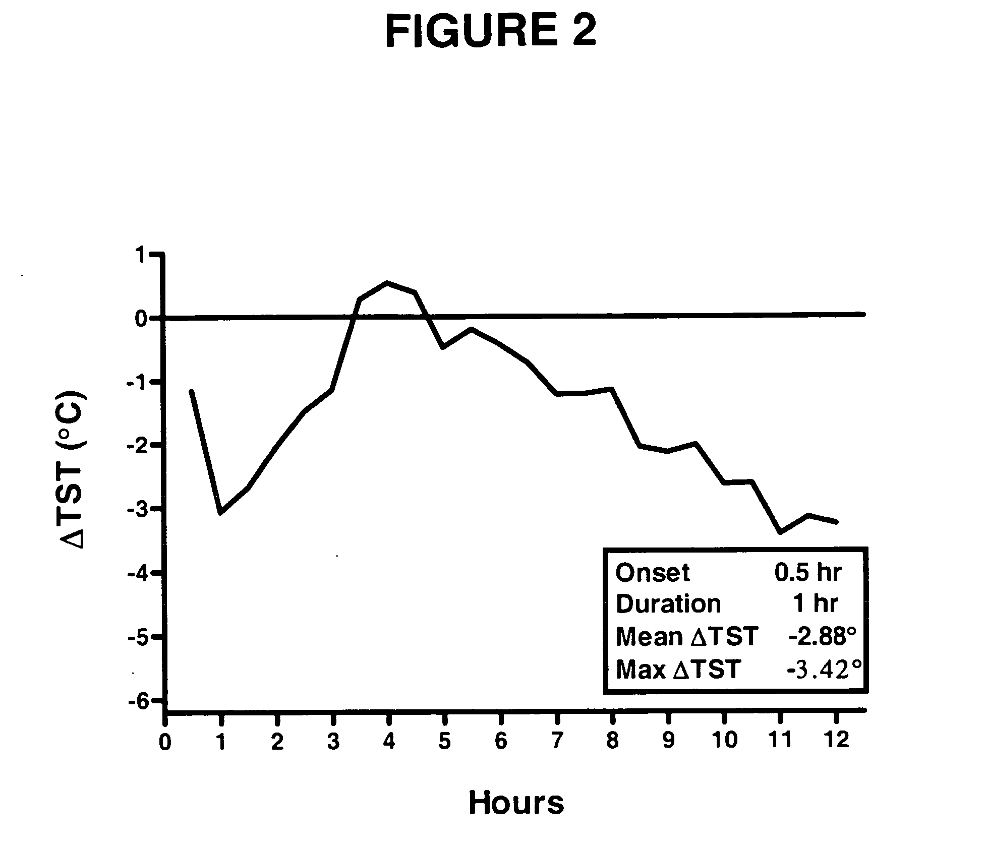Method for treating nervous system disorders and conditions