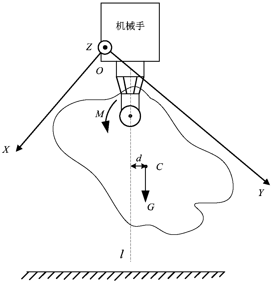 Object gravity center detecting method suitable for automatic grabbing of manipulator