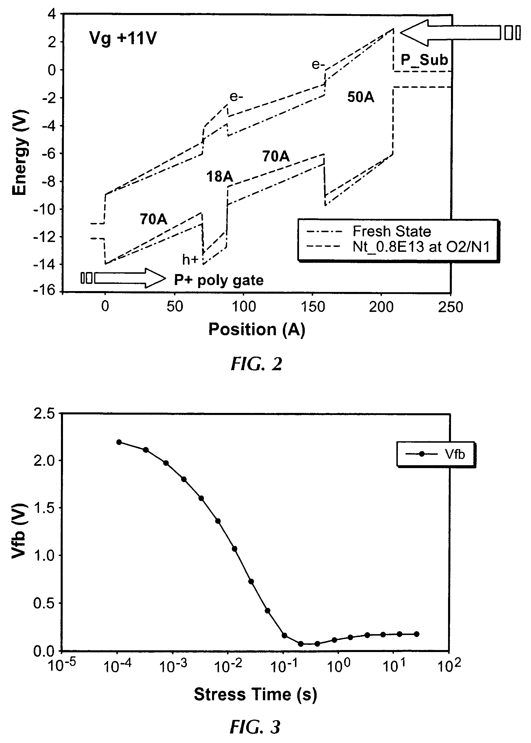 Methods of operating non-volatile memory cells having an oxide/nitride multilayer insulating structure