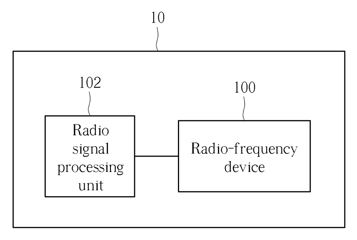 Radio-frequency device and wireless communication device for enhancing antenna isolation