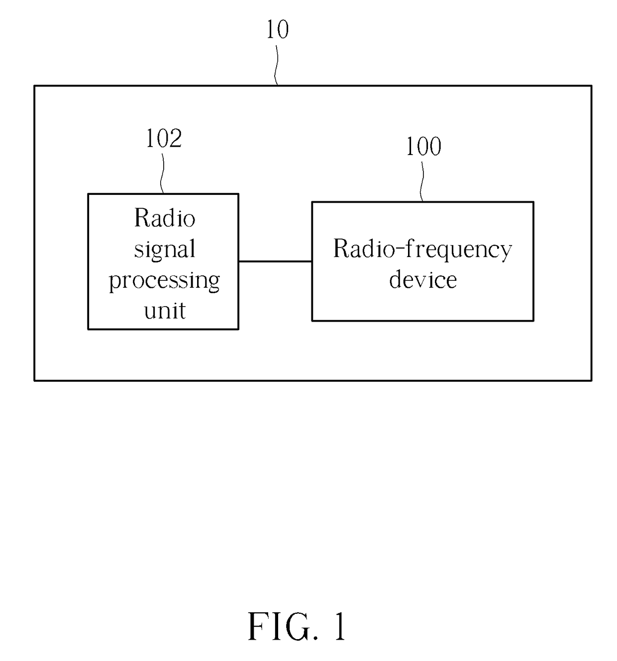 Radio-frequency device and wireless communication device for enhancing antenna isolation