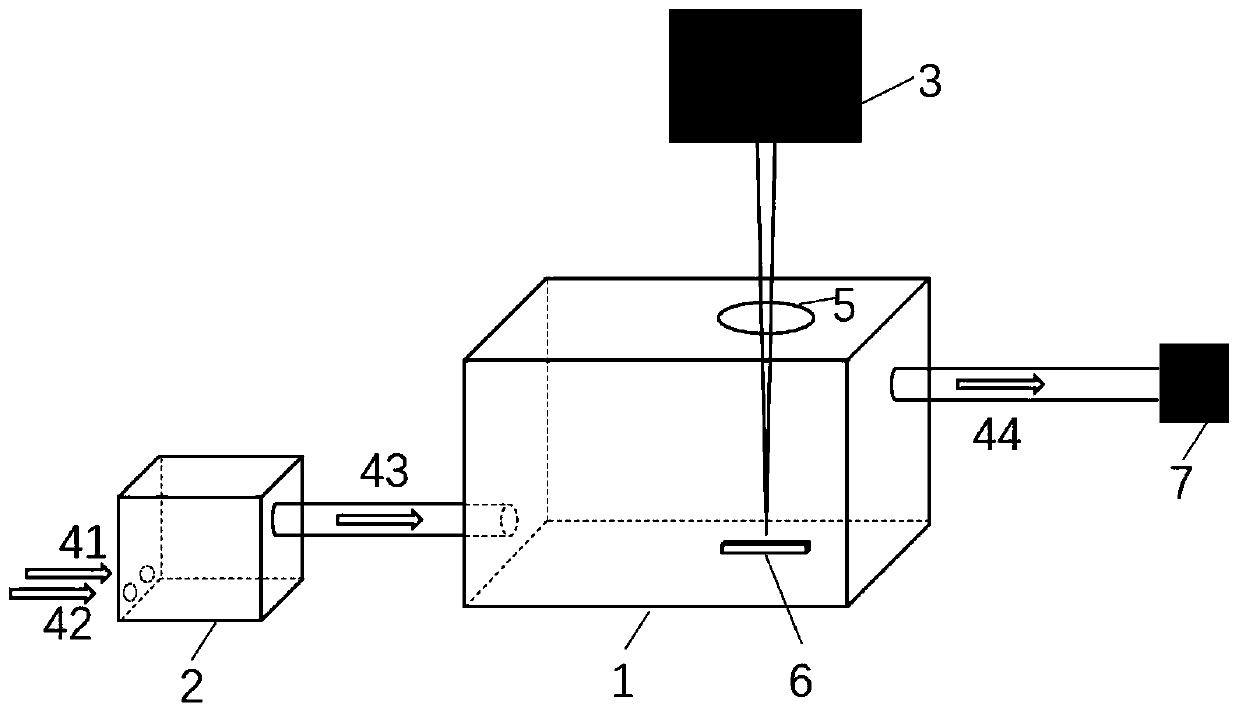 Surface modification method and device for third-generation semiconductor material in oxygen-enriched environment