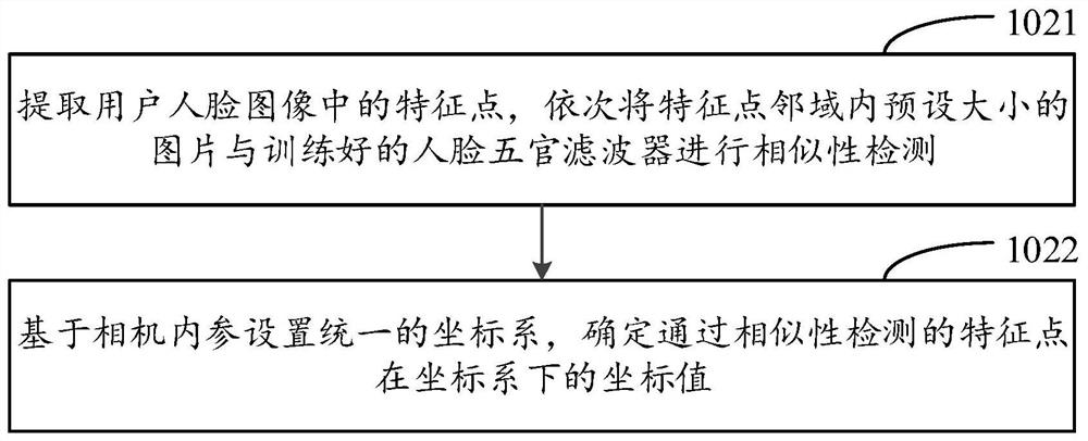 Human-computer interaction method and device based on facial features