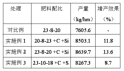 Nano-carbon type special silicon fertilizer for rice and production process of fertilizer