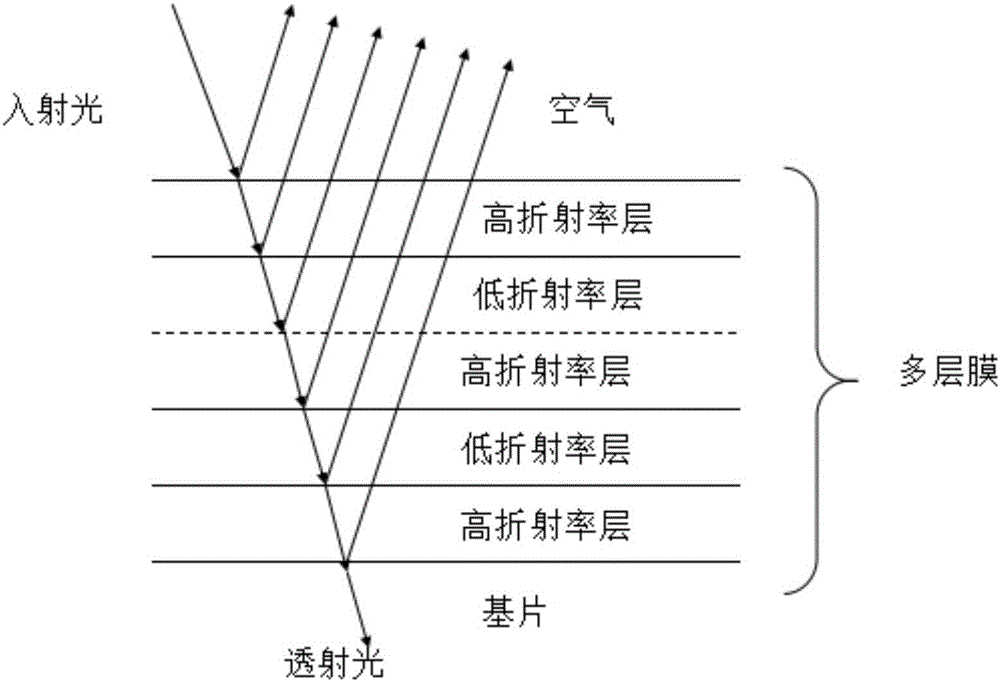 Large-aperture diffraction grating exposure device and preparation method of large-aperture diffraction grating