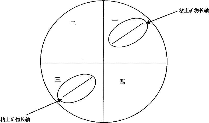 Method for identifying clay in micro-deposit (rock)