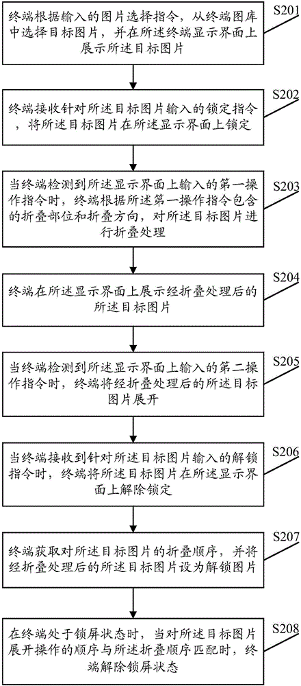 Terminal picture display method and terminal