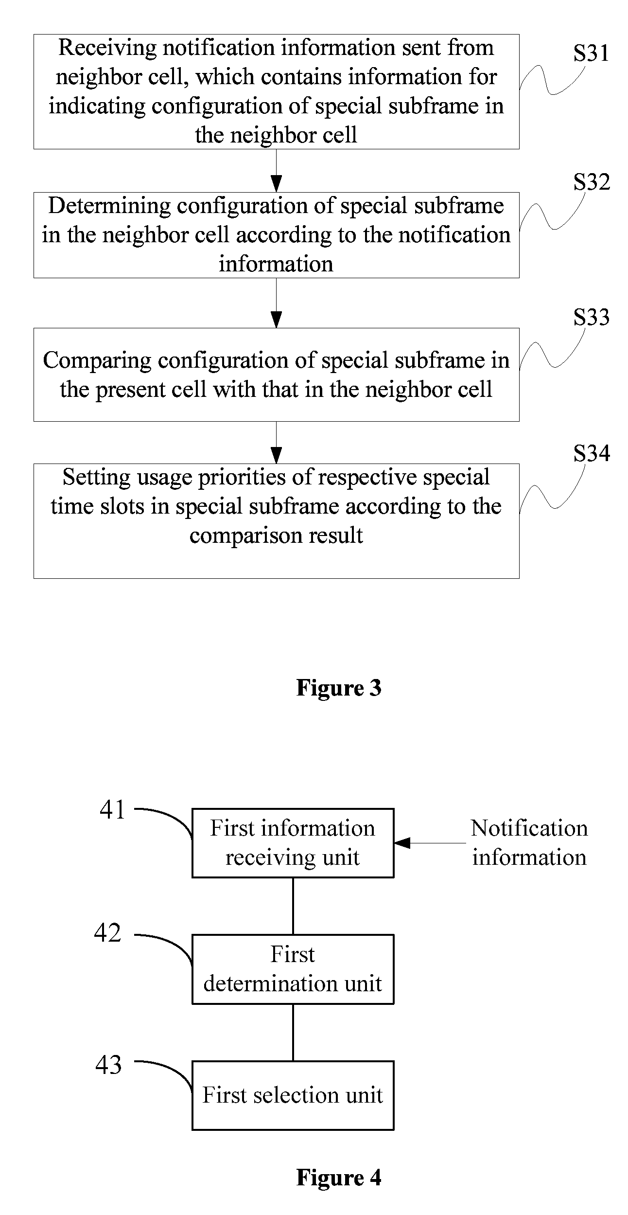 Method and apparatus for determining the configuration mode of special subframe and the usage mode of time-domain resource