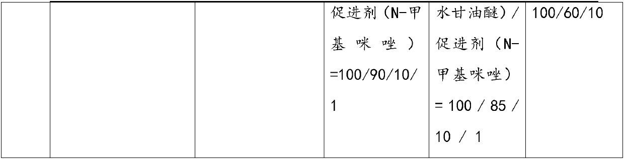 Rare earth metal ferroalloy wave-absorbing agent, preparation method and application thereof