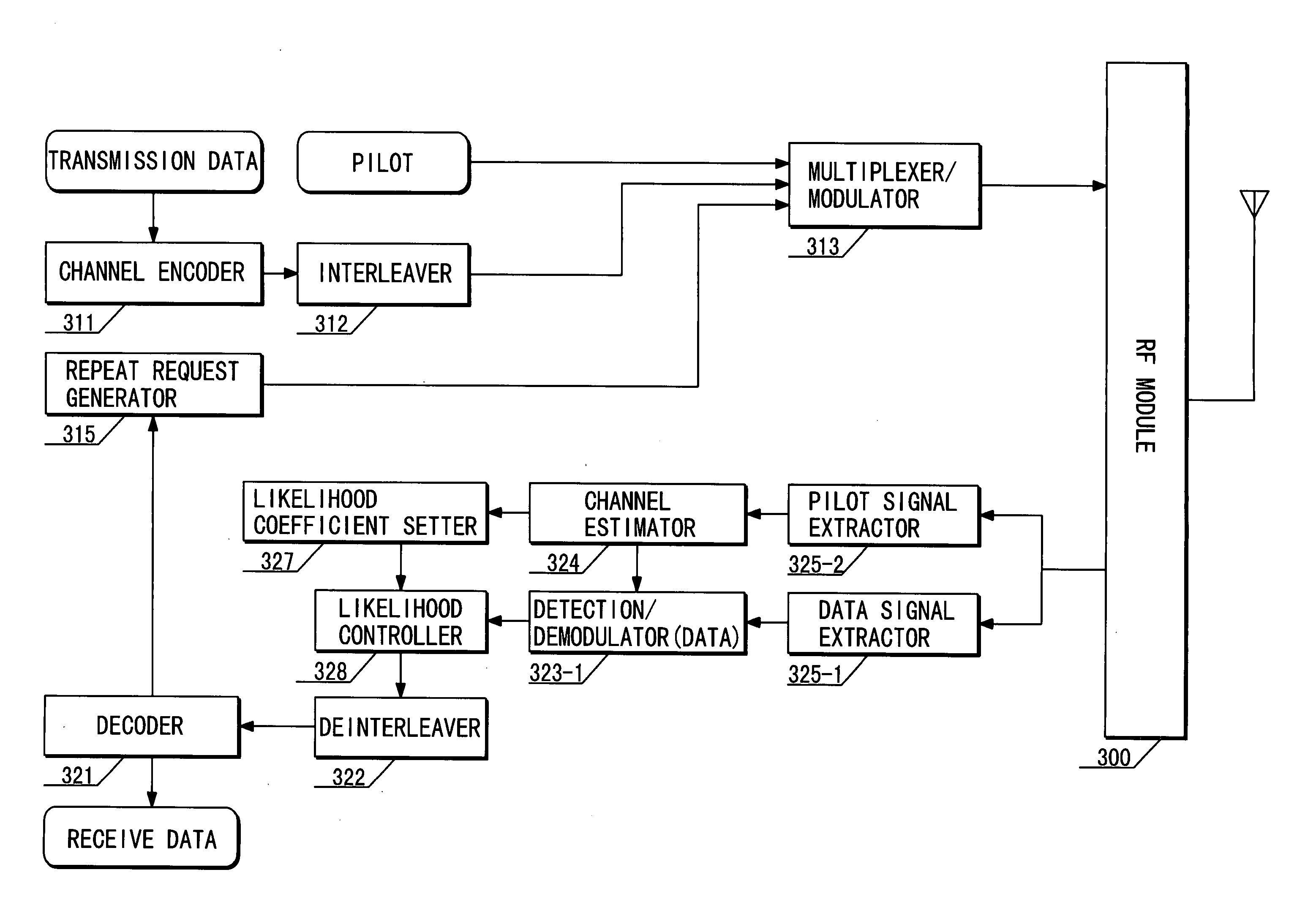 Wireless communication system, and demodulation method and data rate control method therefor