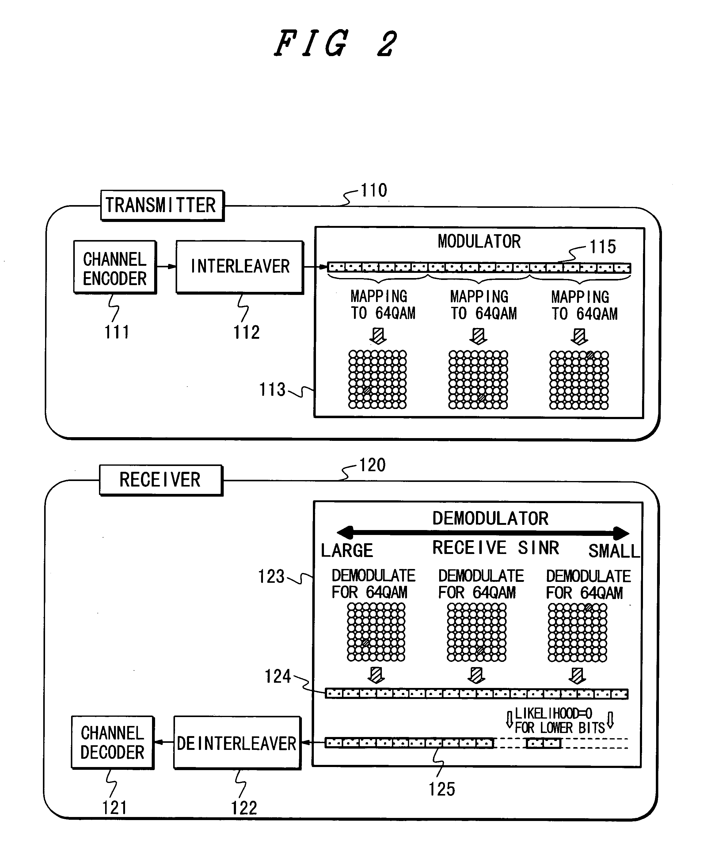 Wireless communication system, and demodulation method and data rate control method therefor