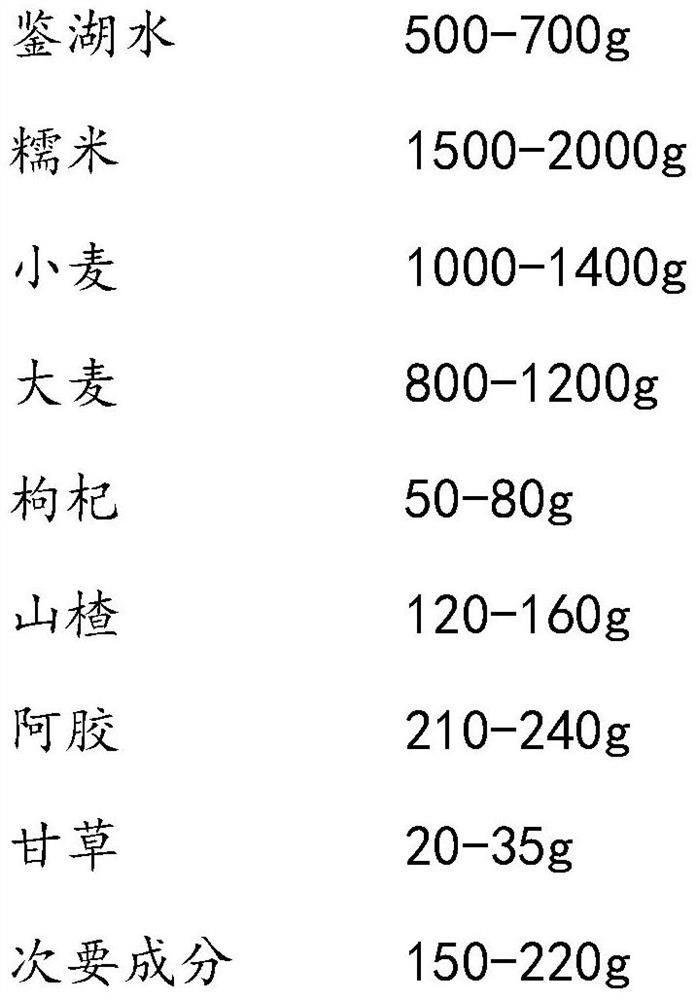 Preparation technology of donkey-hide gelatin wine