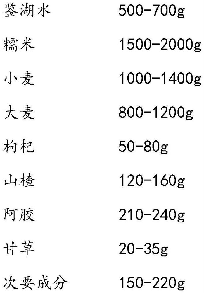 Preparation technology of donkey-hide gelatin wine