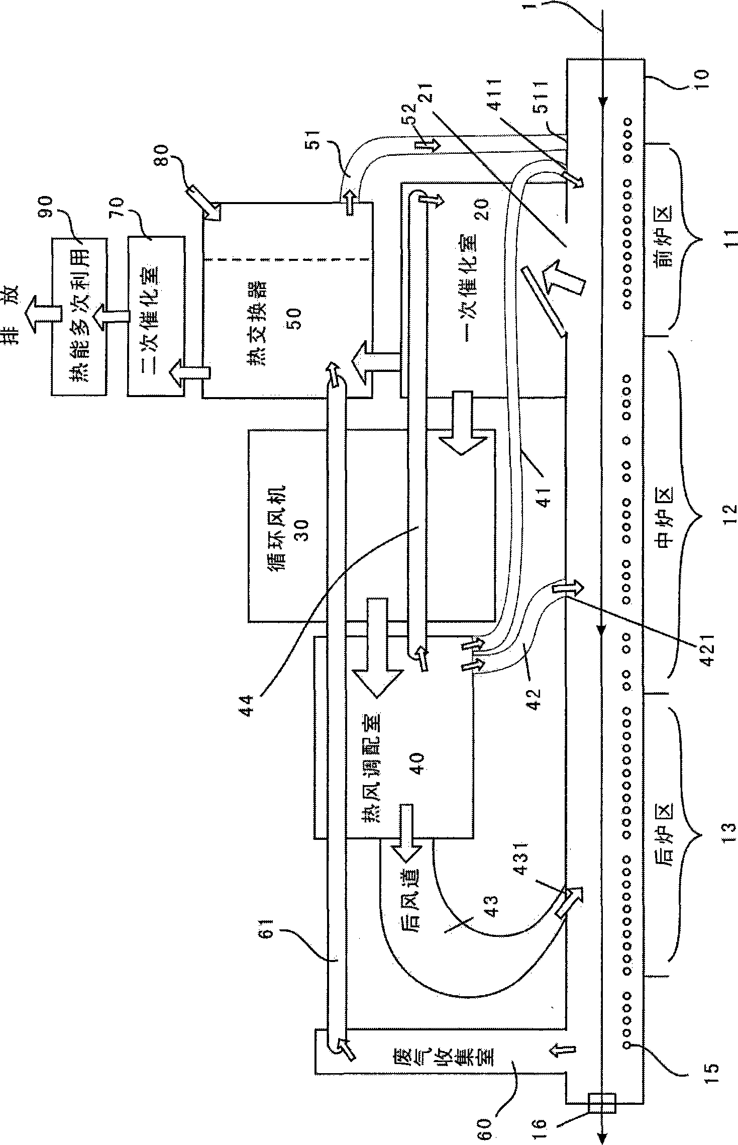 Reasonable catalytic combustion thermal energy distribution method and equipment of enameling machine