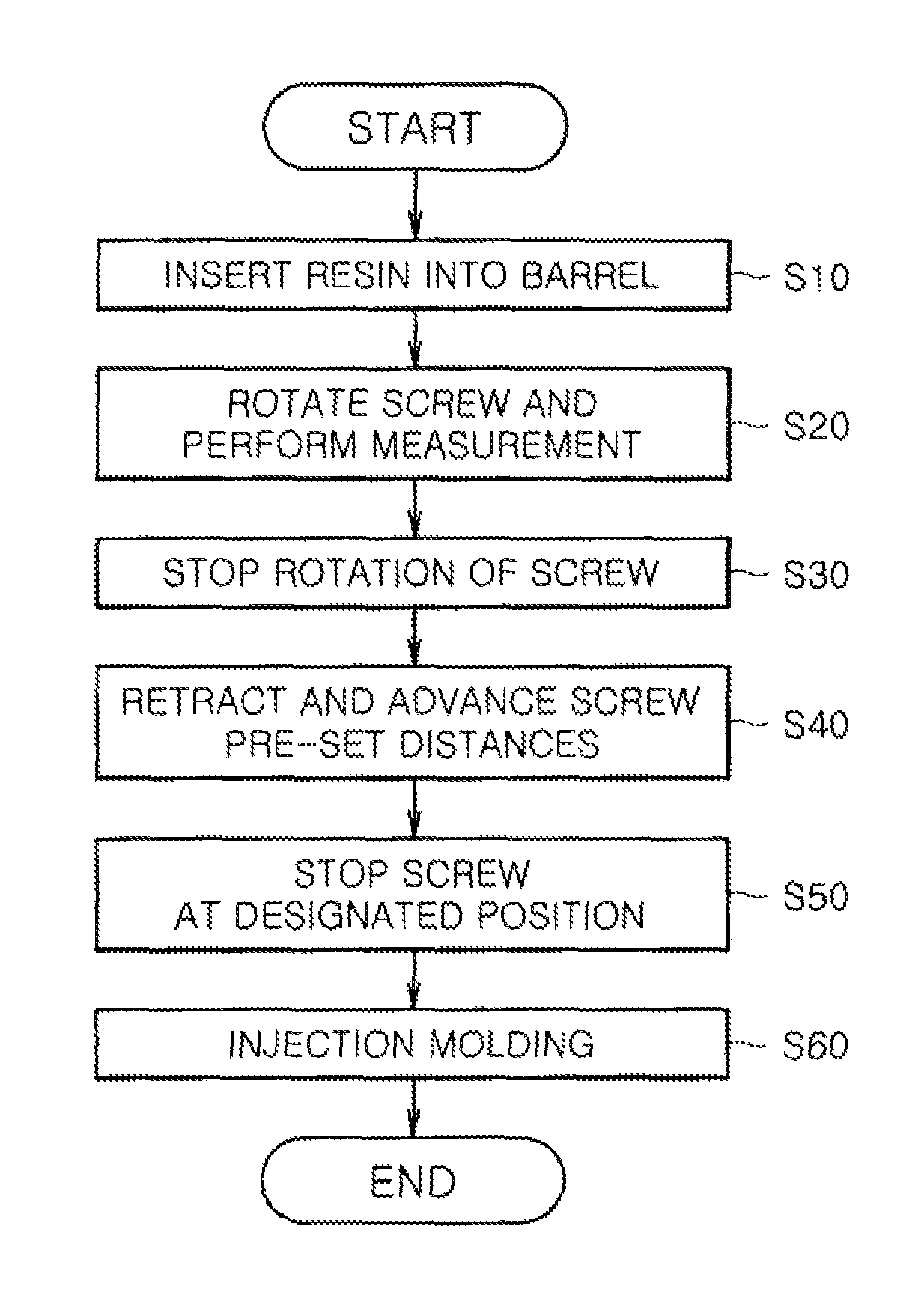 Control method for screw of injection molding machine