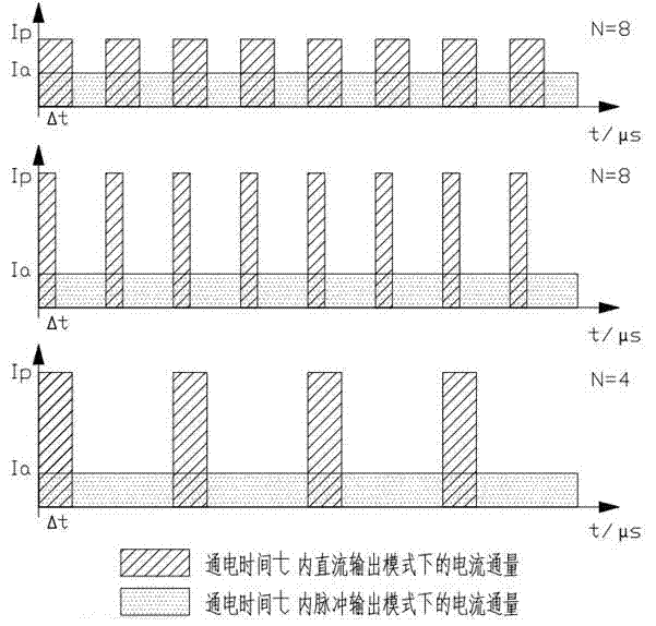 Method for controlling micro-arc oxidation electricity parameters under peak current output mode