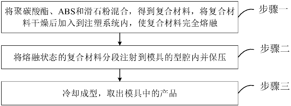 Plastic front case, LCD TV and manufacturing method for plastic front case