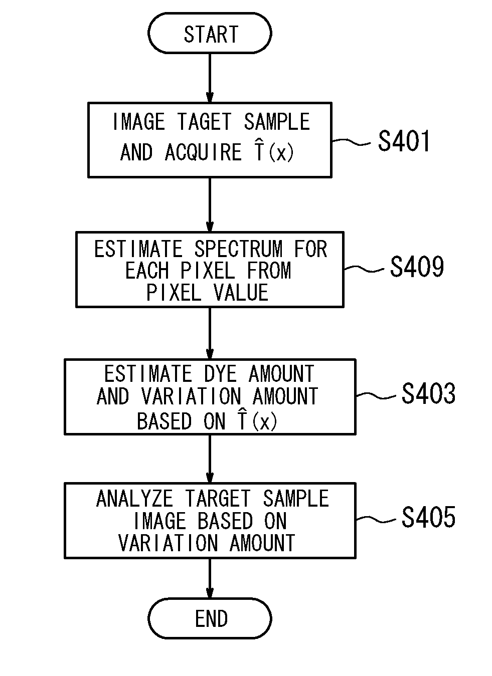 Image processing apparatus, image processing method, image processing program, and virtual microscope system