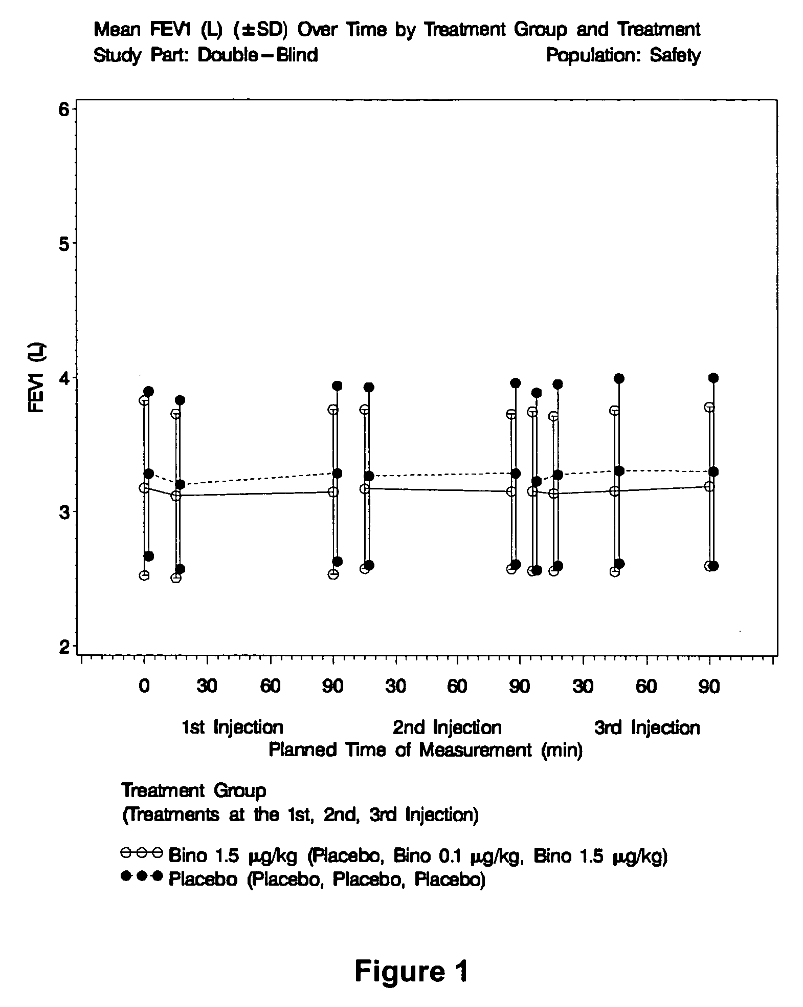 Method of detecting myocardial dysfunction in patients having a history of asthma or bronchospasm