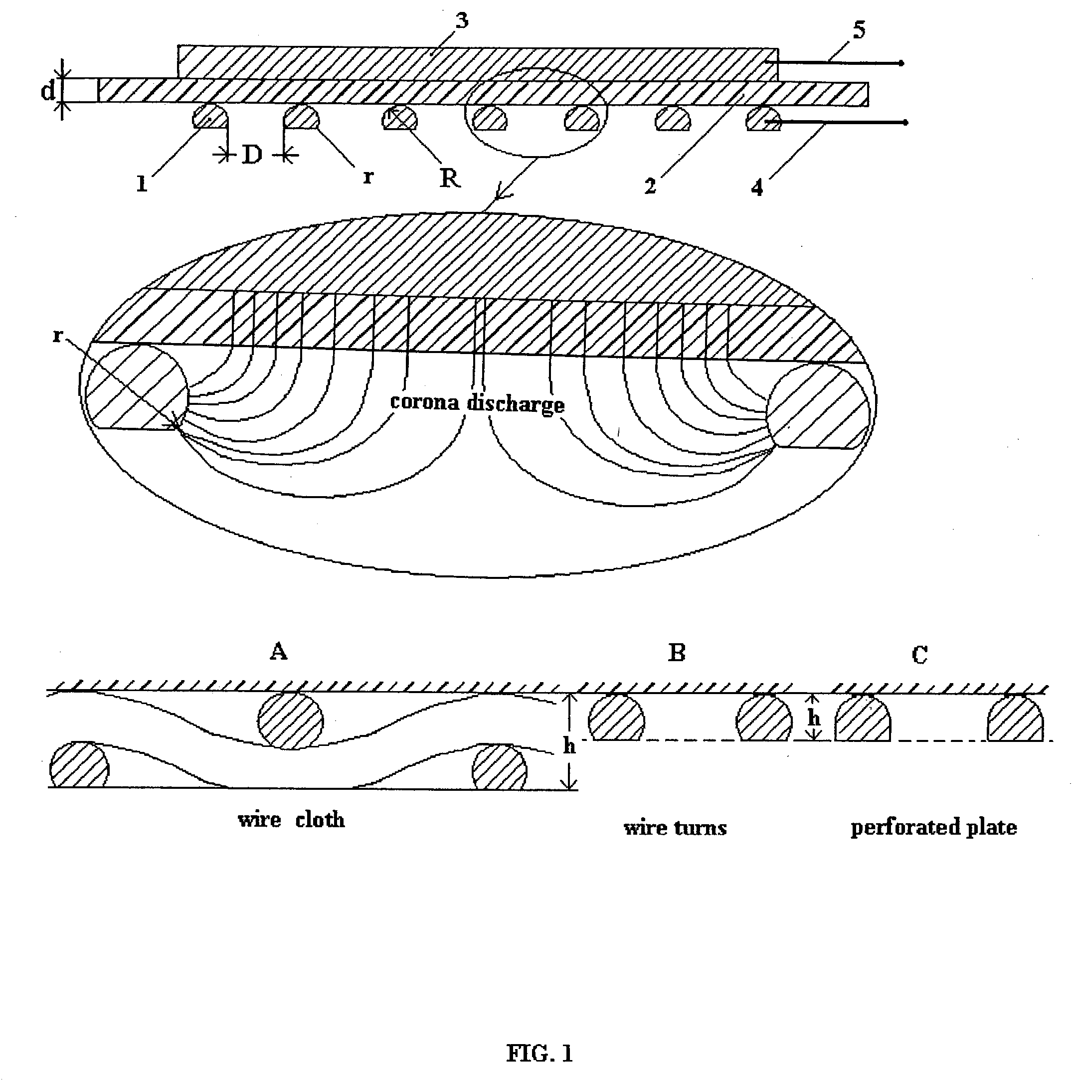 Method for surface corona/ozone making, devices utilizing the same and methods for corona and ozone applications
