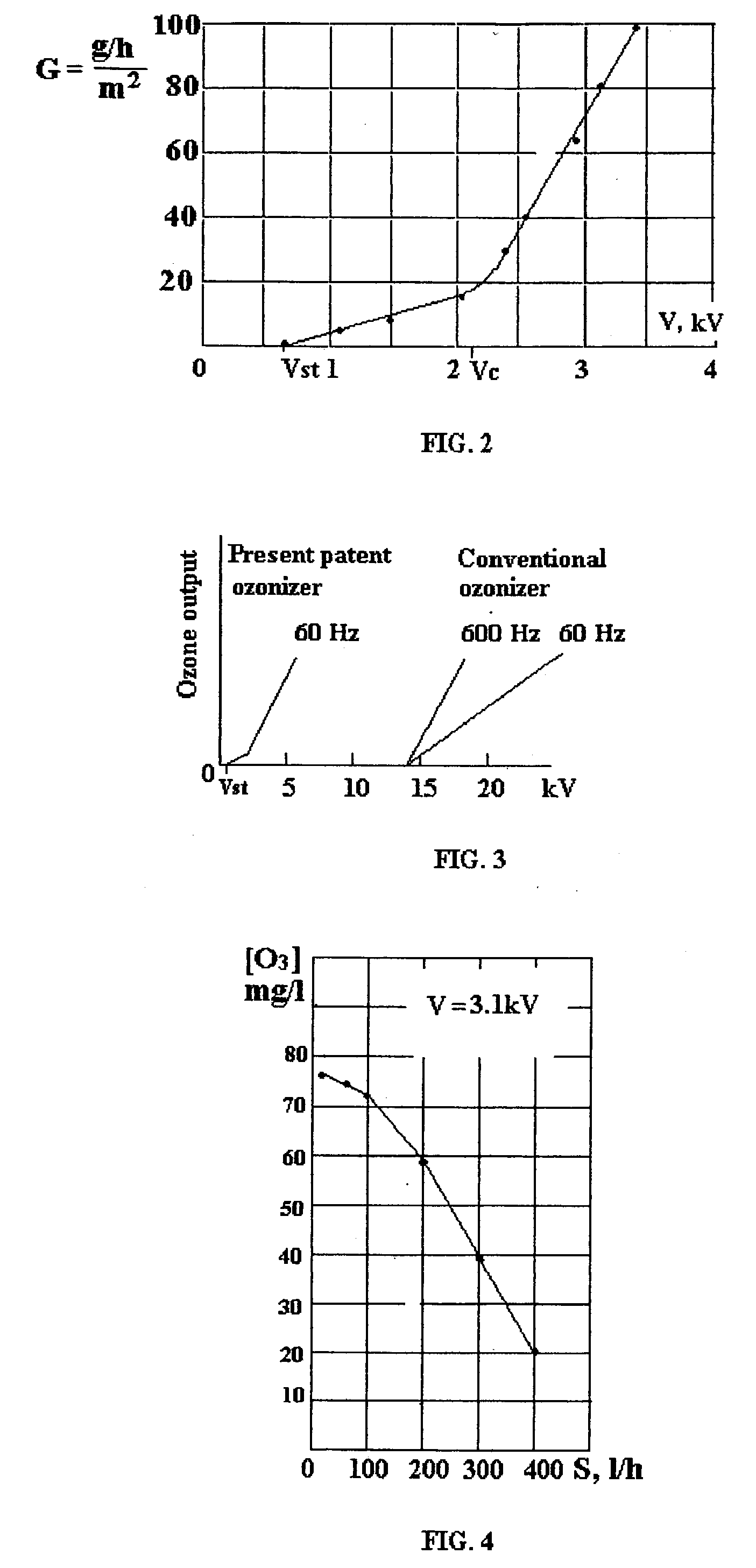 Method for surface corona/ozone making, devices utilizing the same and methods for corona and ozone applications
