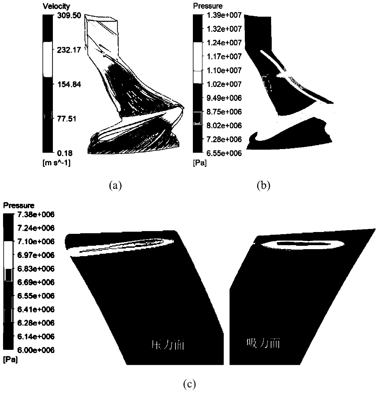 An Adaptive Design Method for Supercritical Carbon Dioxide Turbine